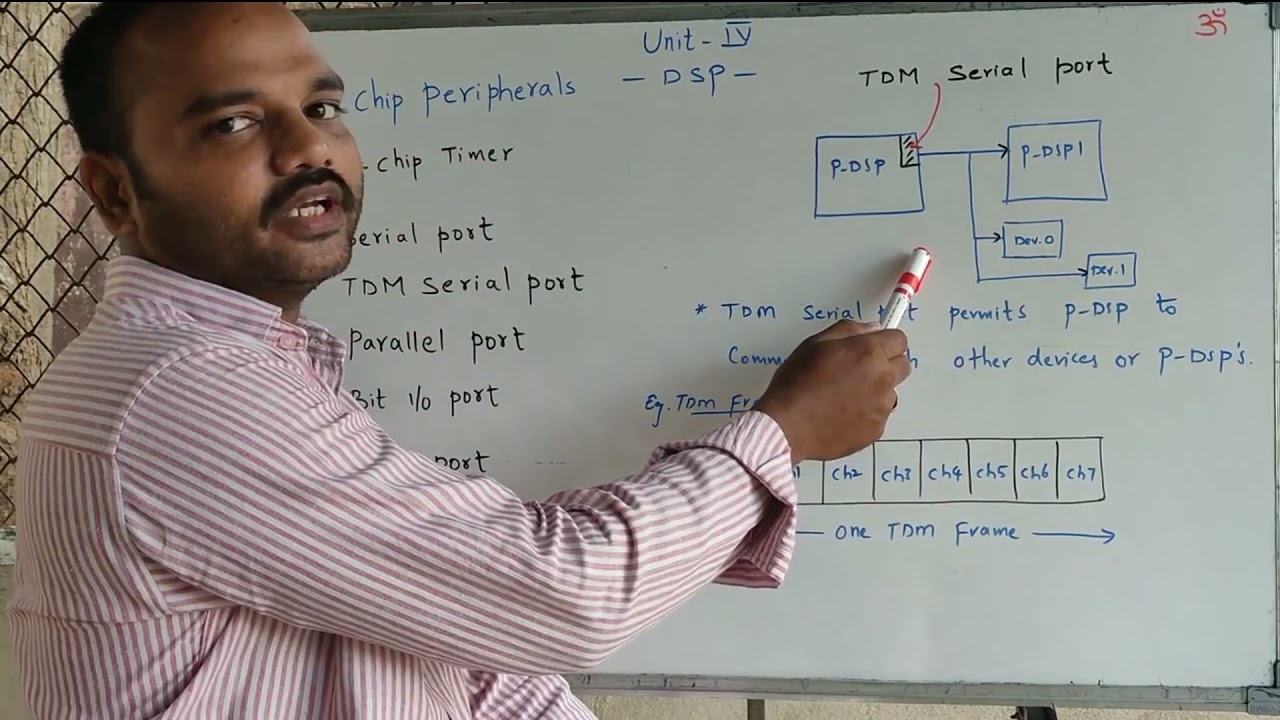 On Chip Peripherals of Digital Signal Processor