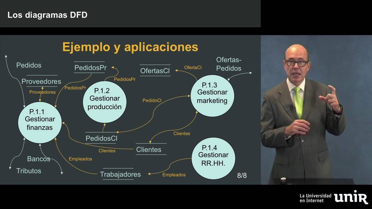 Los diagramas DFD