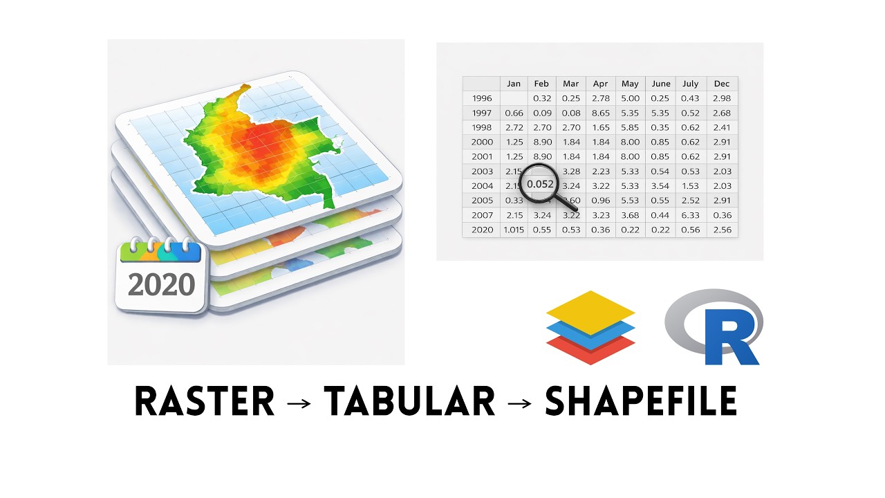 Raster to Tabulate to Shapefile - R Zonal