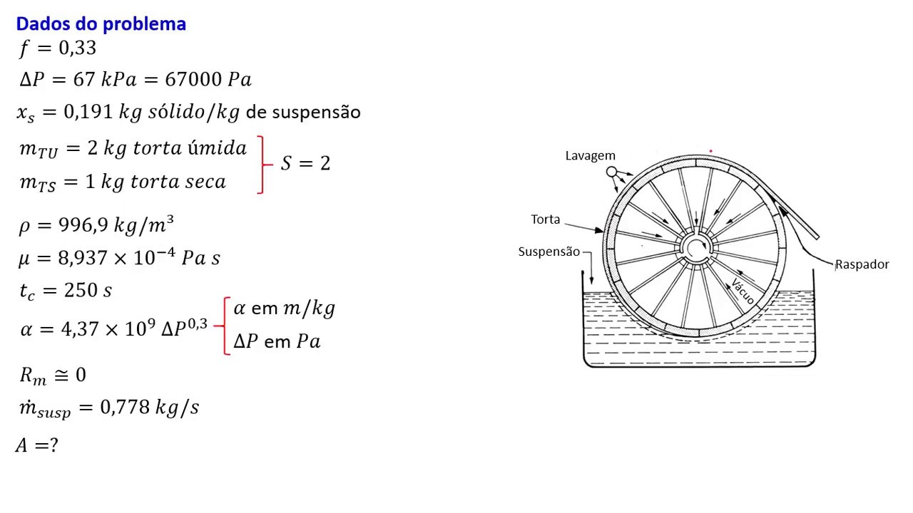 Filtração contínua à P=cte - Problema 5 (Tambor rotativo)