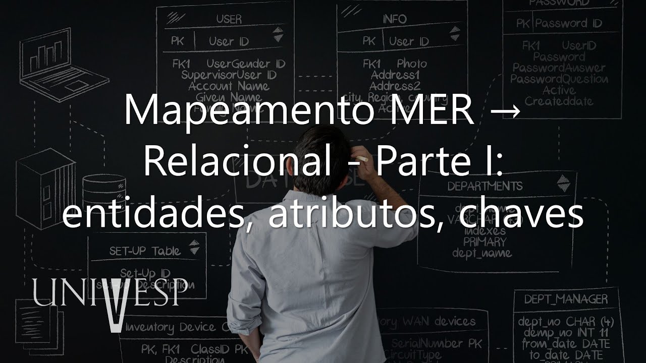 Banco de Dados - Mapeamento MER → Relacional - Parte I: entidades, atributos, chaves