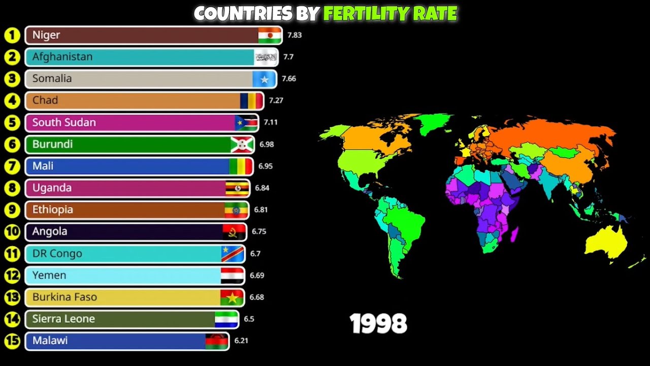 Countries By Fertility Rate