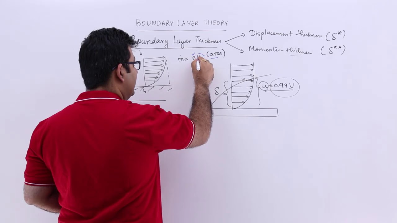 Boundary Layer Thickness