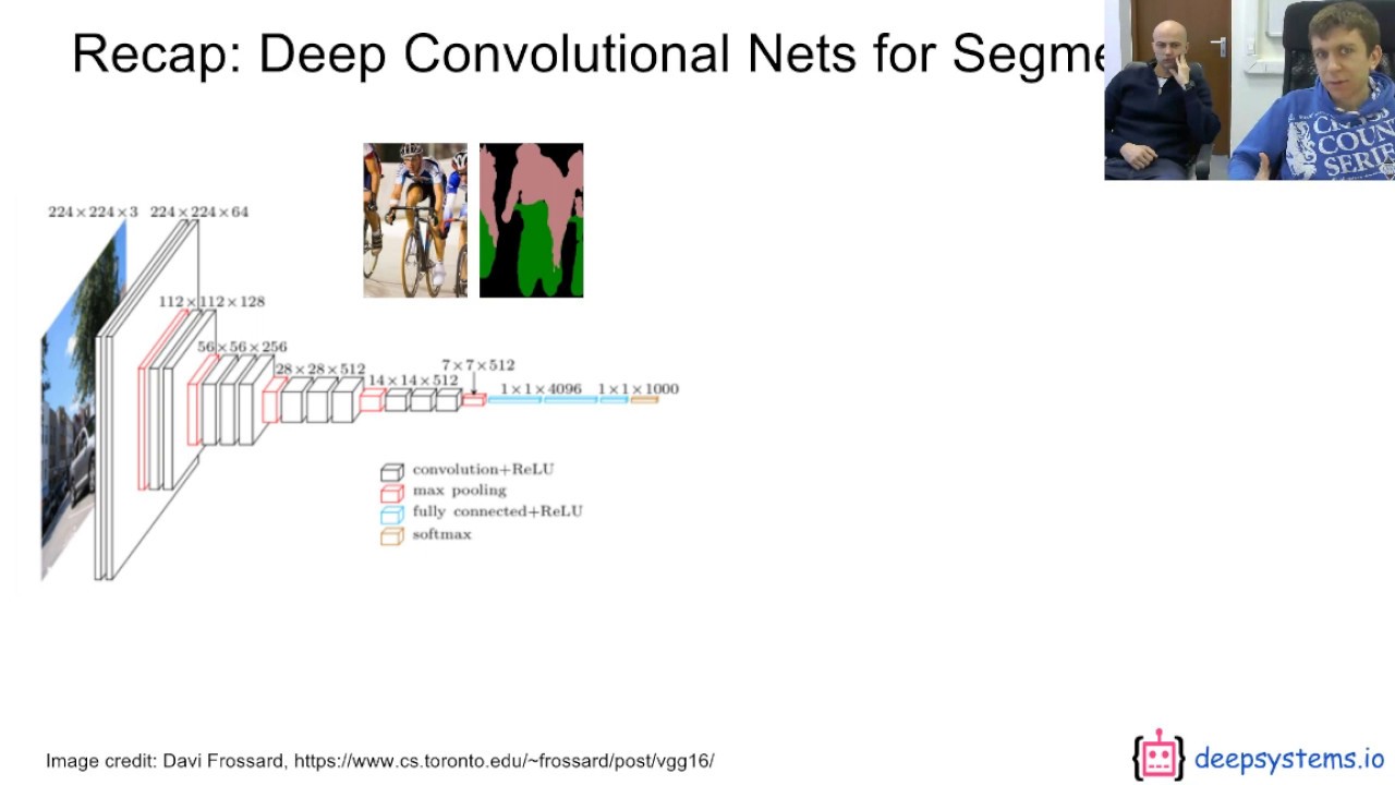 DeepLab: Semantic Image Segmentation (How it works)