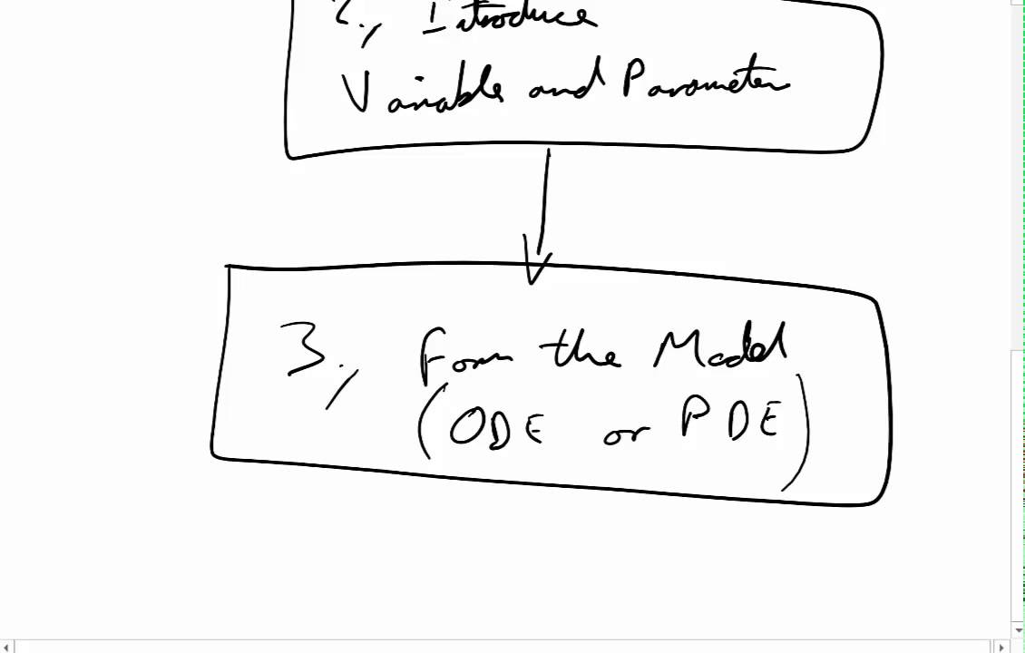 Modelling Process