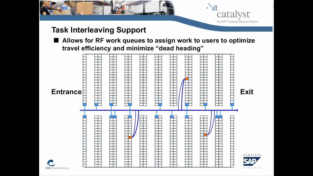 To 5 ways SAP  Extended Warehouse Management (EWM) solves real-world business challenges