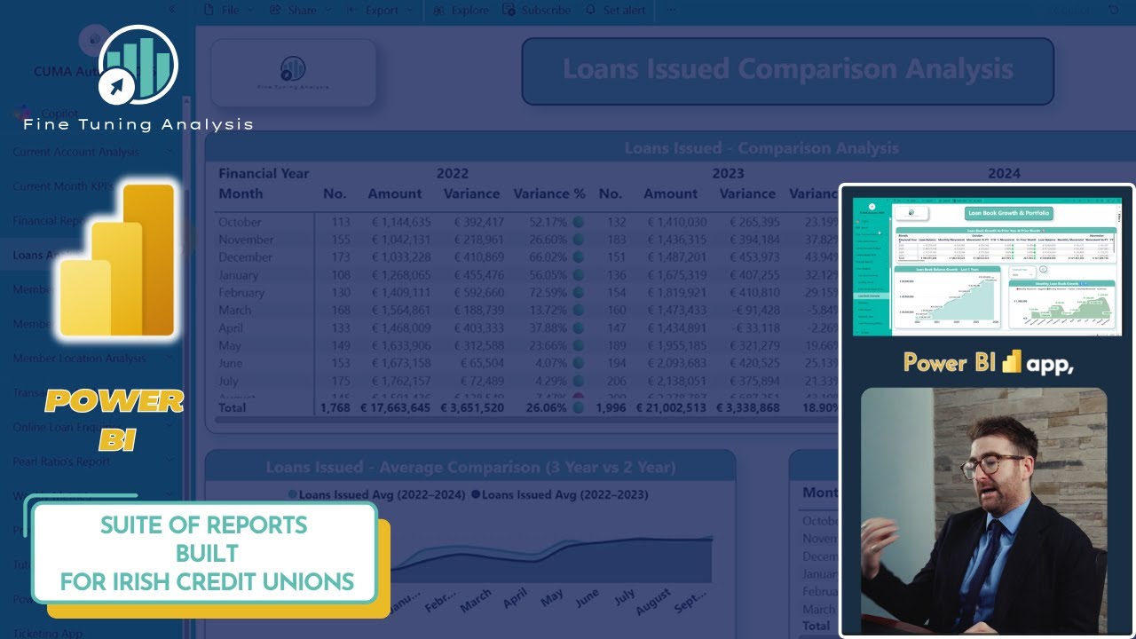 Our Suite of Reports we have created for Irish Credit Unions to date. 🚀