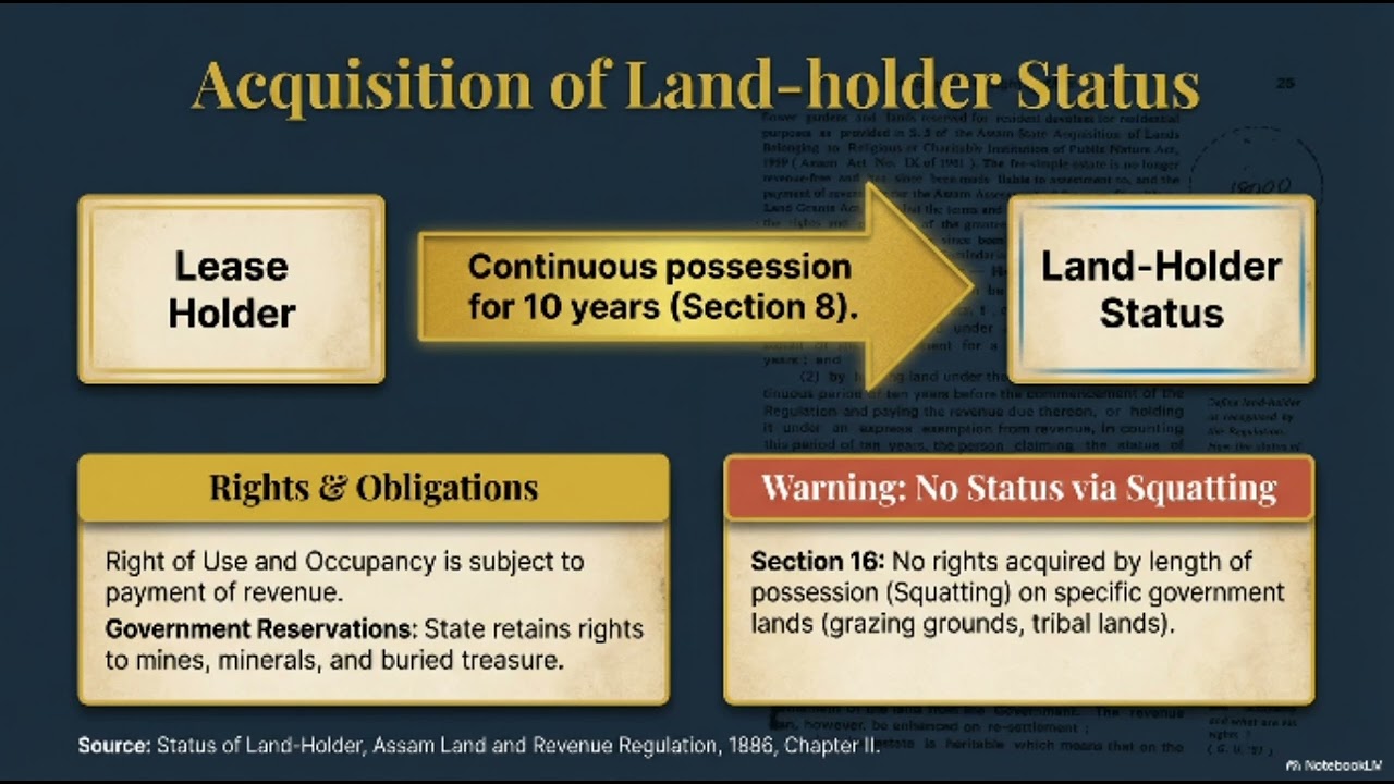 Land law of Assam one shoot LLB 2nd sem //Land law of assam in one video