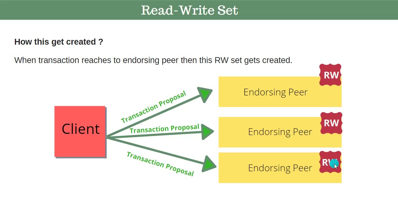 Blockchain | Hyperledger Fabric Tutorials | Read and Write Set