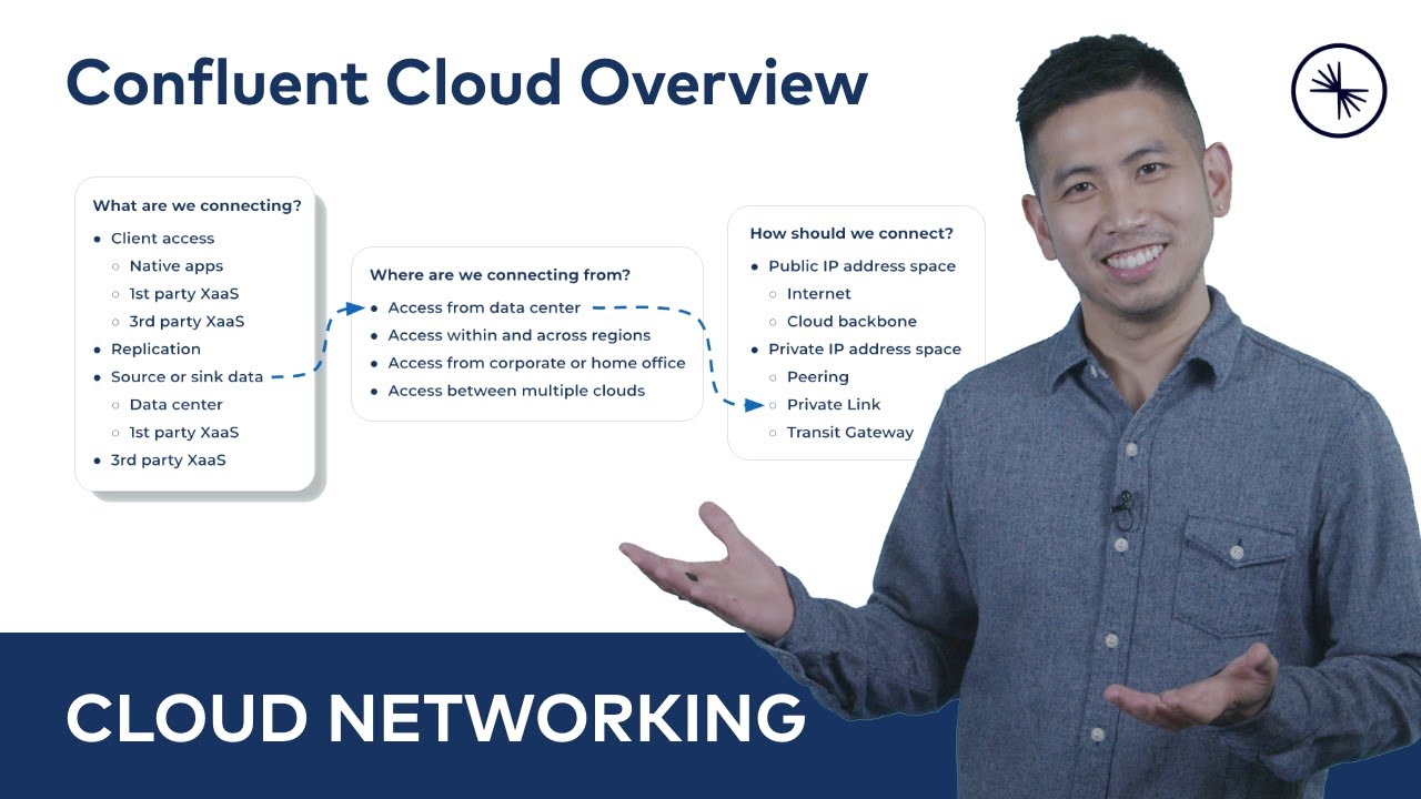 Confluent Cloud Components and Services