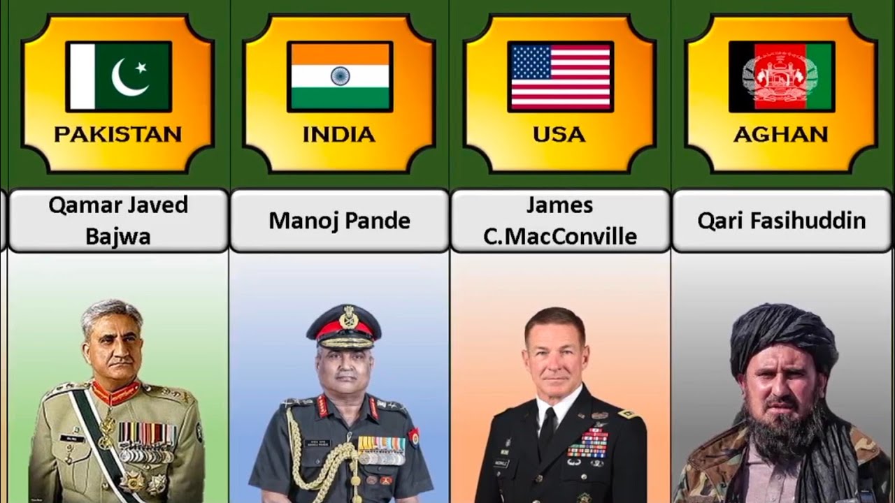 Army Chiefs of Different Countries