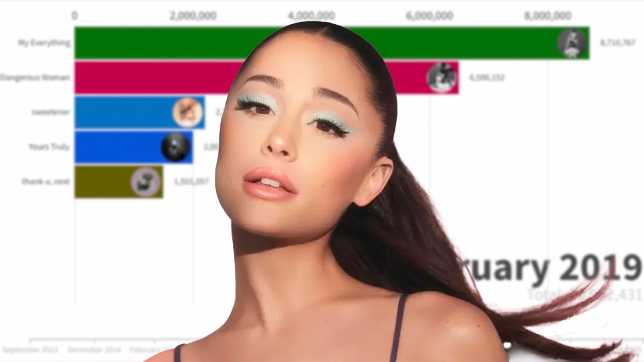 Ariana Grande Albums Sales Battle | 2013 - 2025