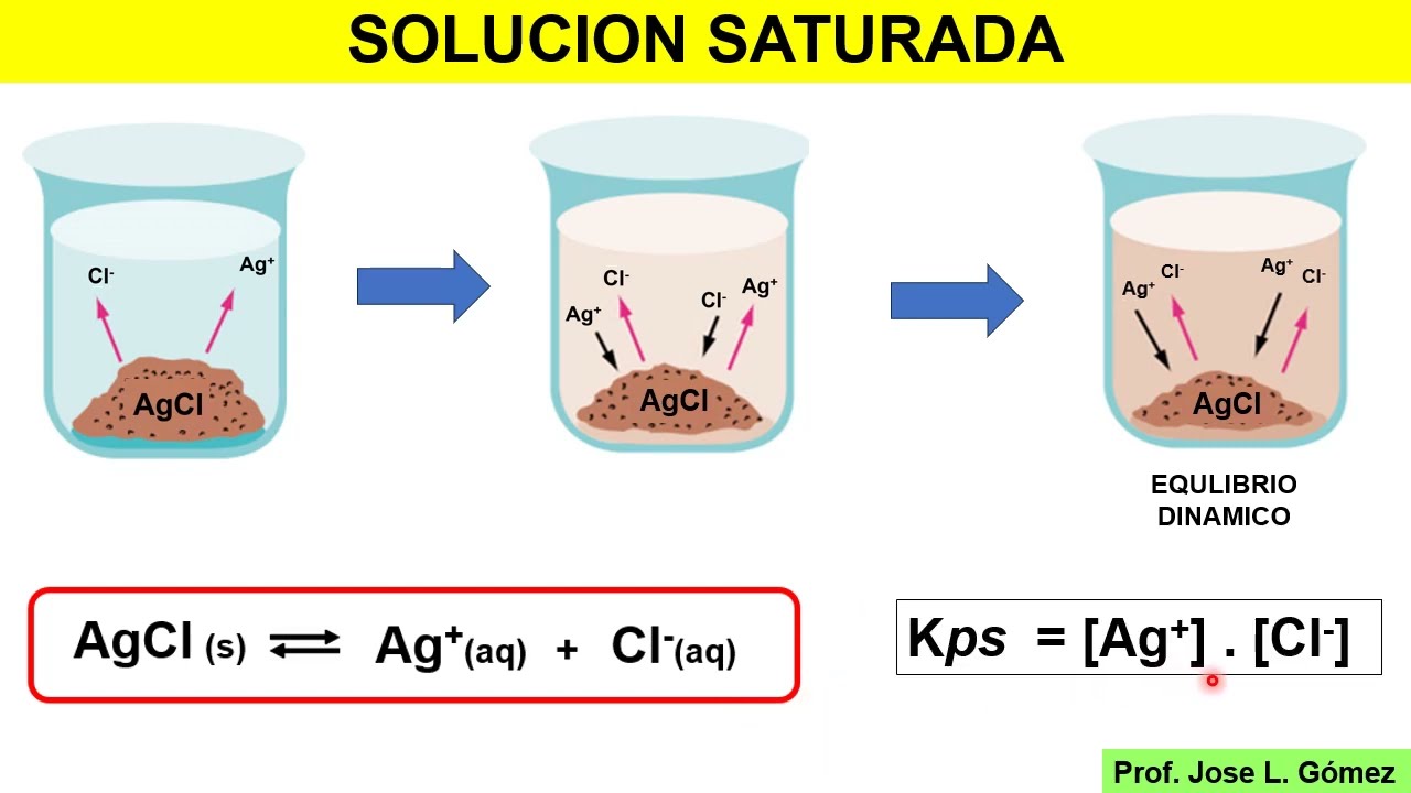 EFECTO DE ION COMUN: PLANTEO y RESOLUCION DE PROBLEMA