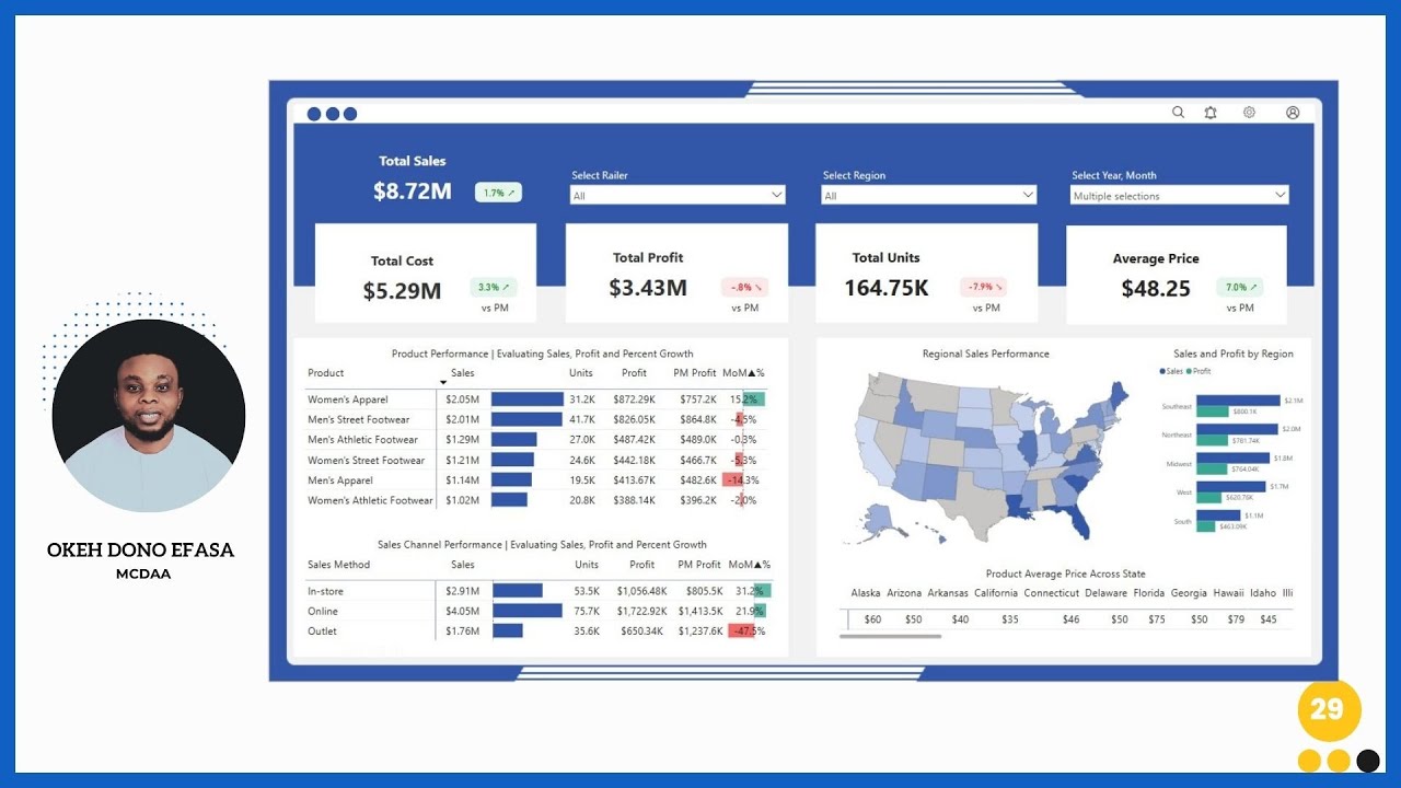 Sports Product Sales Analysis in Power BI | Beginner-Friendly Project