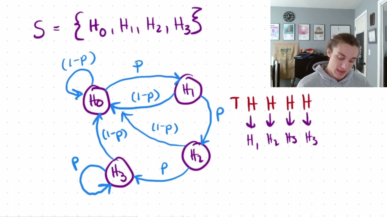 Mastering Markov Chains for Quant Interviews