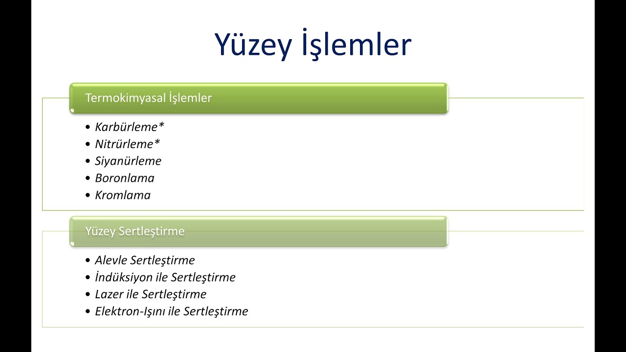 Yüzey Sertleştirme İşlemleri (Karbürleme, nitrürleme, alevle sertleştirme vs.)