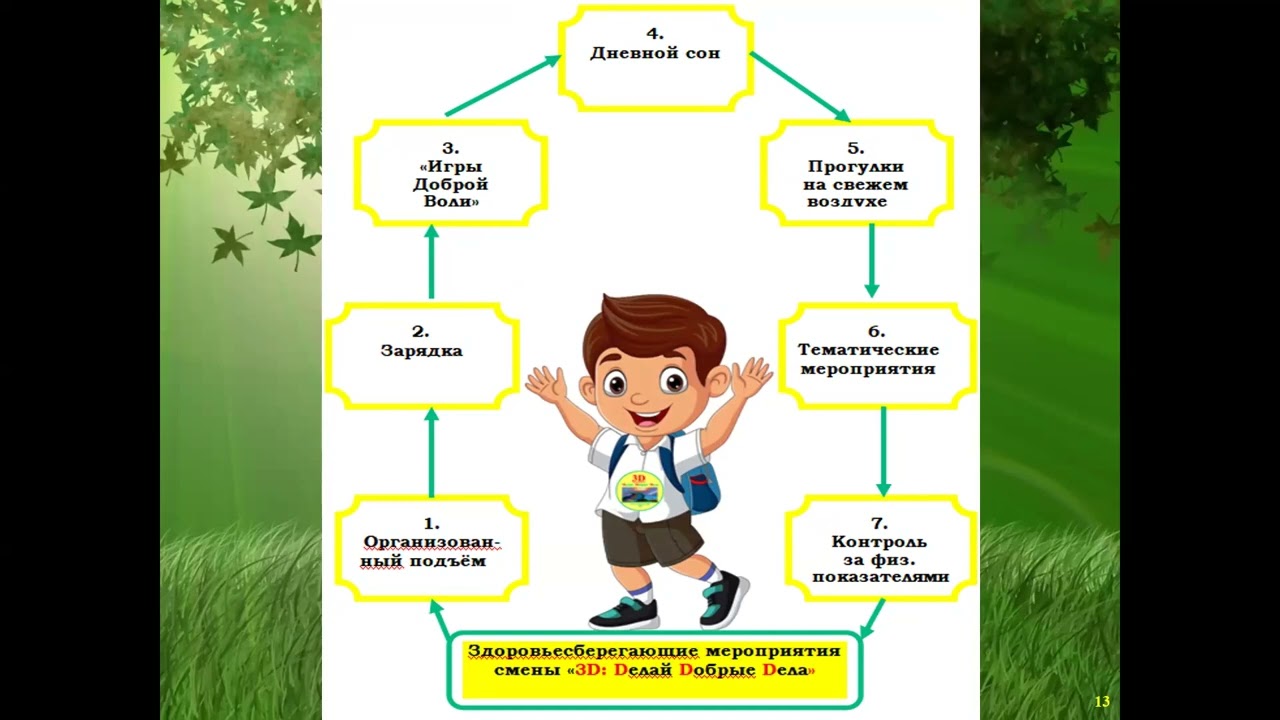 Формирование духовно-нравственных  ценностей