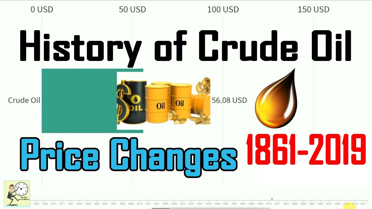 History Of Crude Oil Price Changes 1861 - 2019
