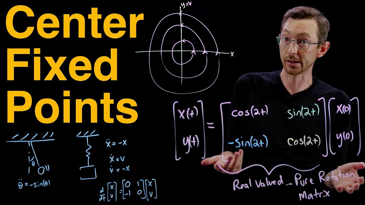 2x2 Systems of ODEs: Imaginary Eigenvalues and Center Fixed Points