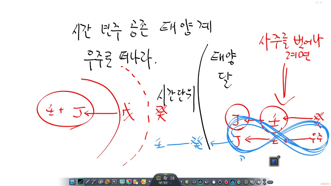 戌亥천문과 辰巳지망   - 윤회과정