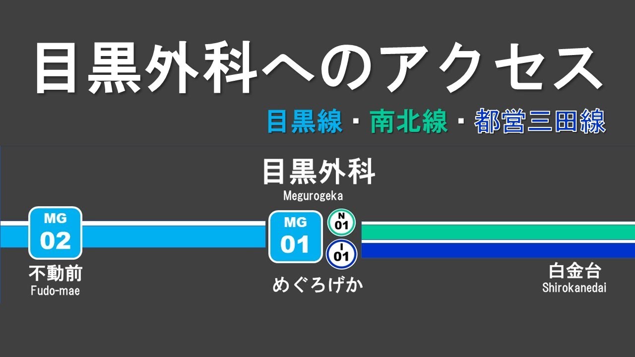 目黒駅から目黒外科までの行きかた（東急目黒線・東京メトロ南北線・都営三田線編）