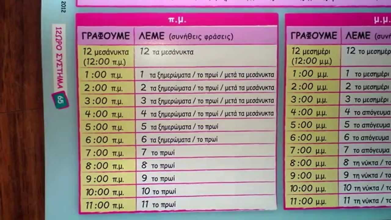 ΒΙΒΛΙΟ: 1:00 η ώρα. Μαθαίνουμε την ώρα.