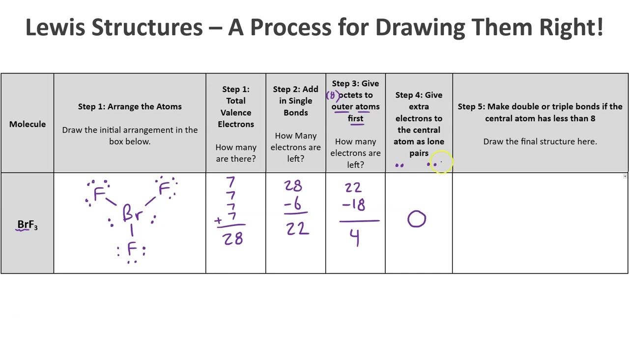 Lewis Structures How-To with BrF3