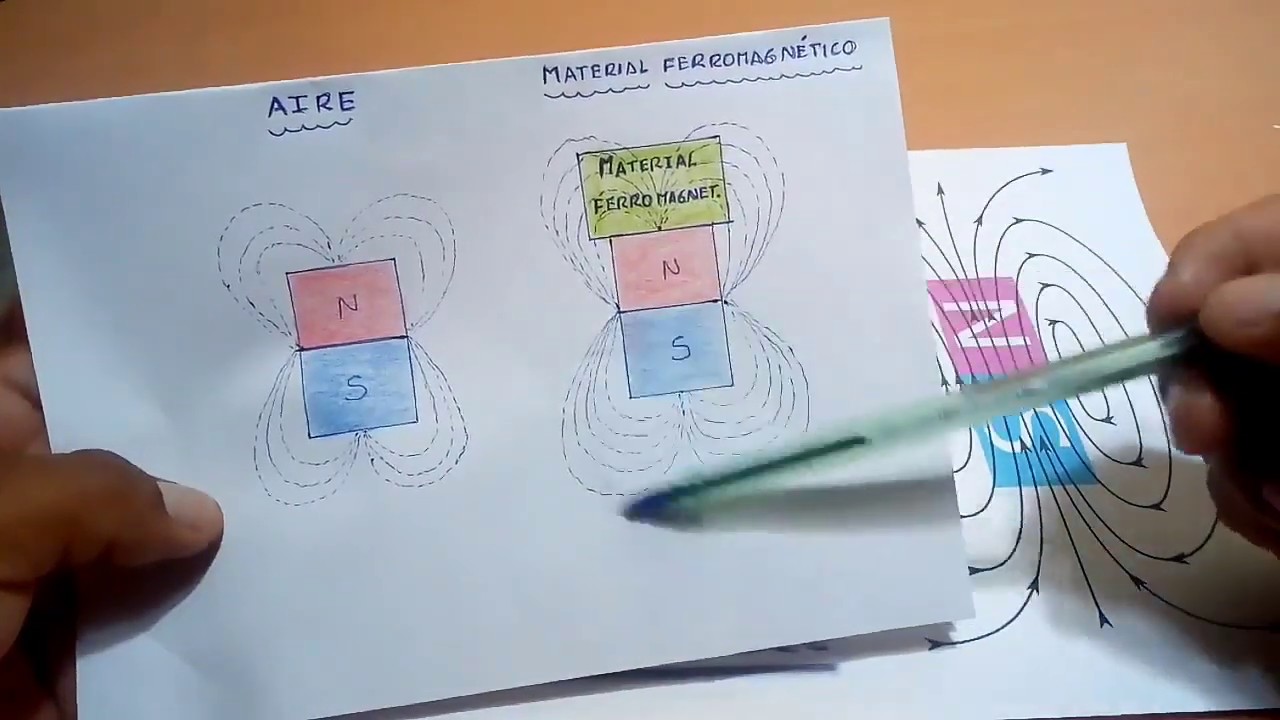 Apantallamiento magnético y asimetría magnética
