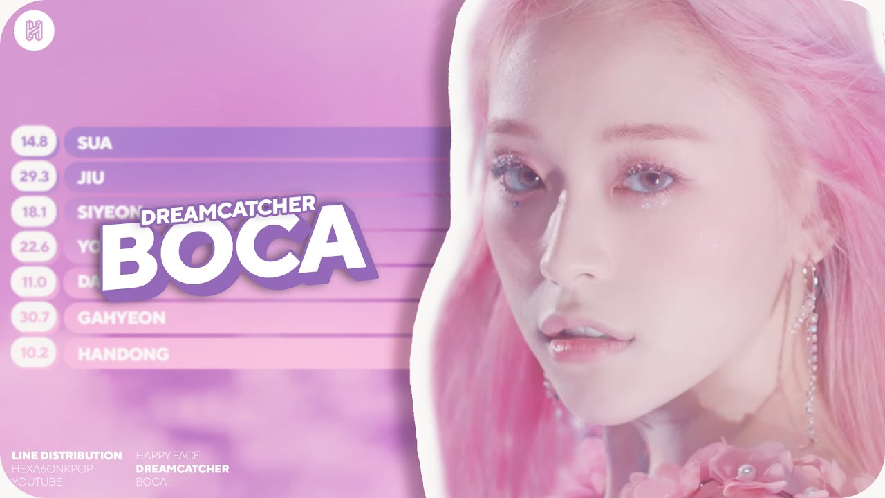 Dreamcatcher - BOCA Line Distribution (Color Coded)