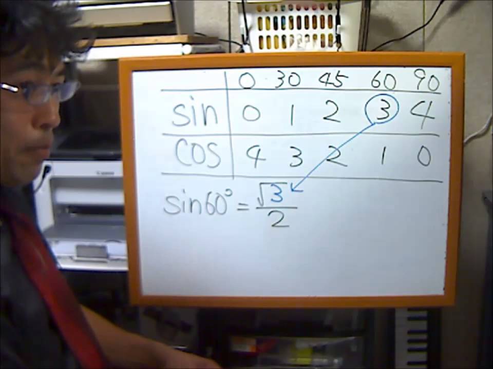 1分で覚えて一生忘れない三角比の覚え方 (動画5分)