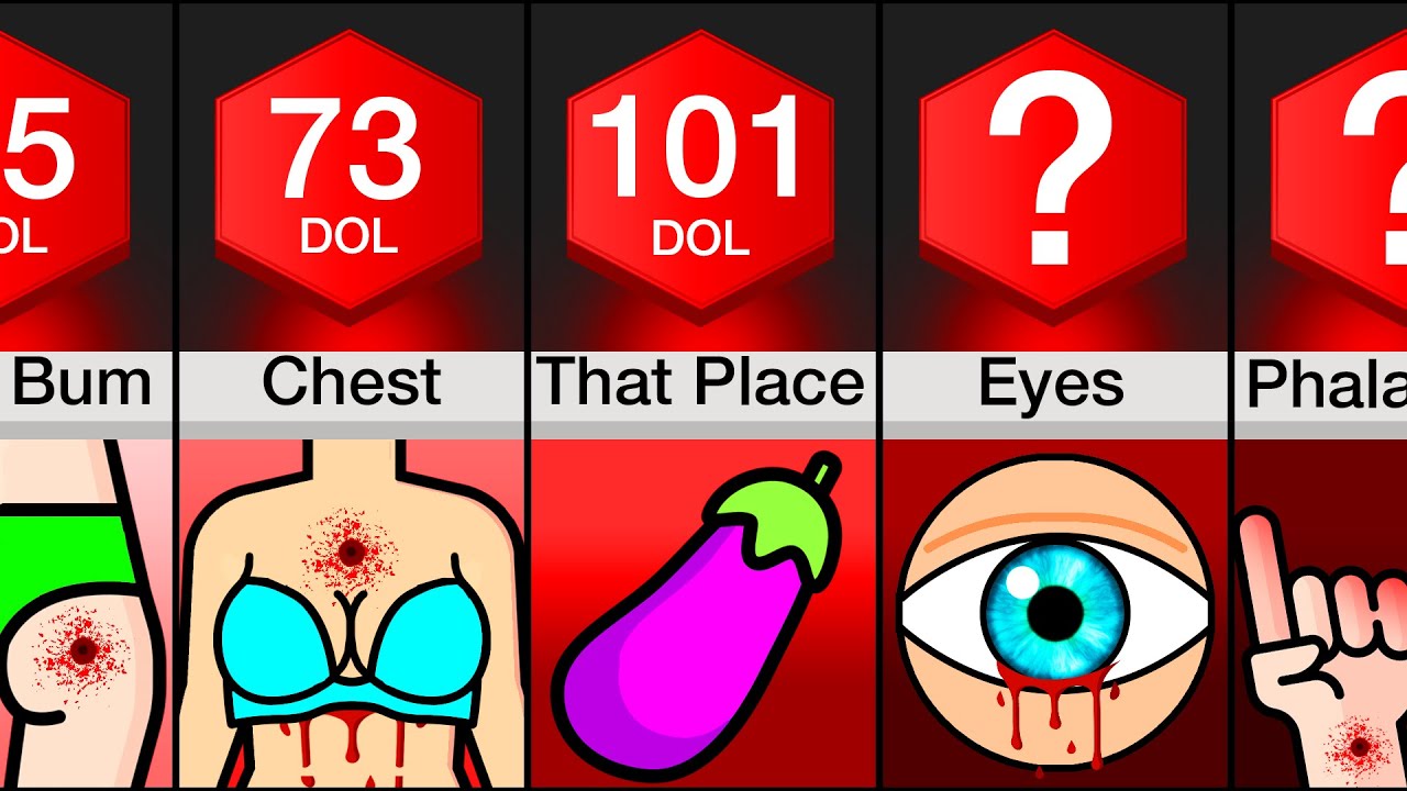 Comparison: Most Painful Places To Get Injected