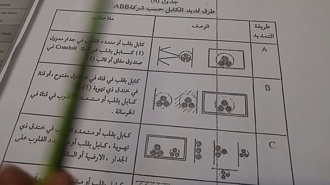 حساب مقطع الكبل واختيار الكبل المناسب الجزء 3..