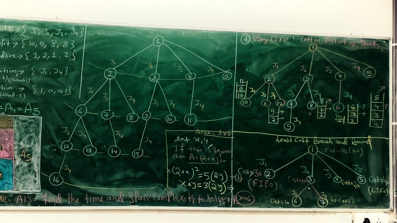 0/1 knapsack using least cost Branch and Bound | L.C Branch and Bound | Design and Algorithms | DAA