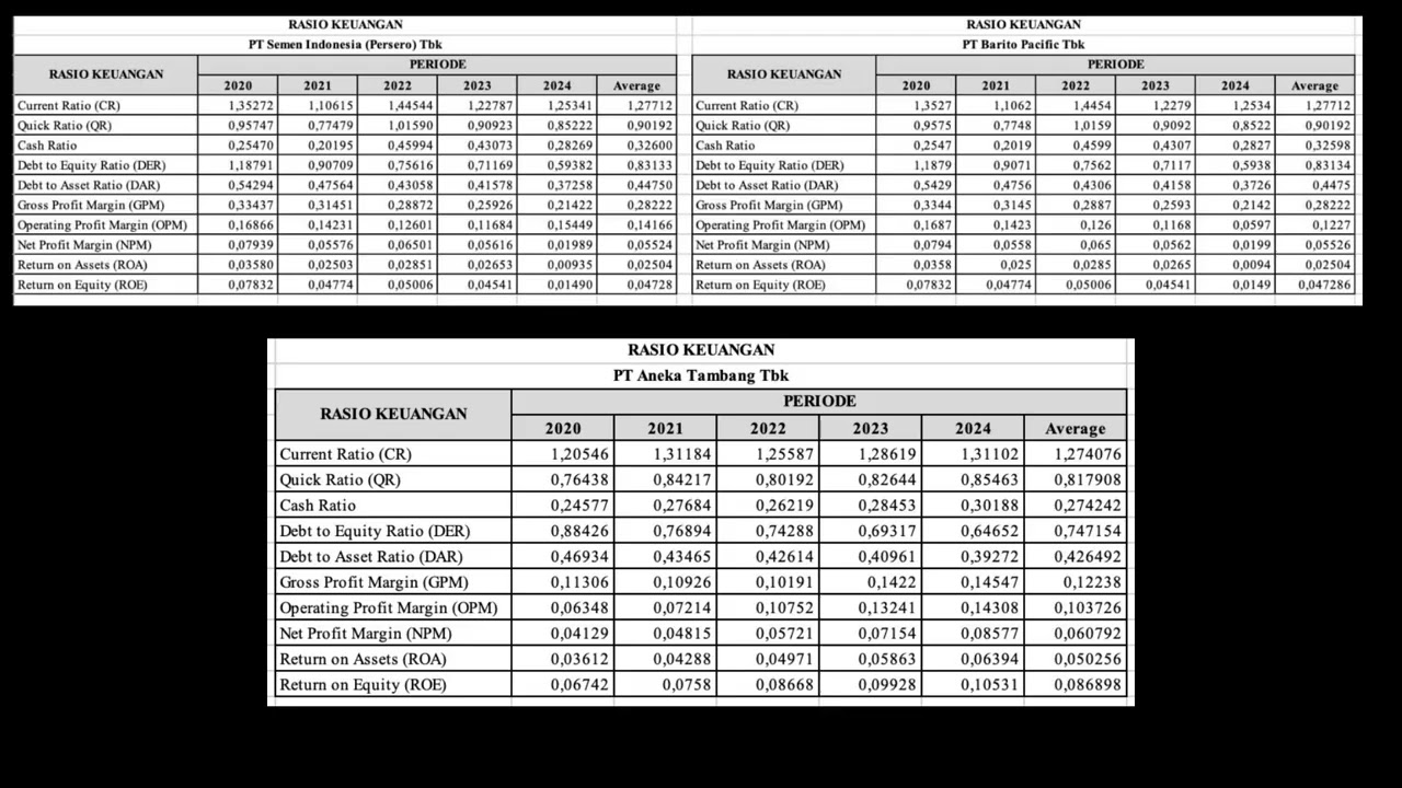 Analisis Laporan Keuangan PT Semen Indonesia (Persero) Tbk Oleh Muhammad Alif Pratama (24101110016) 