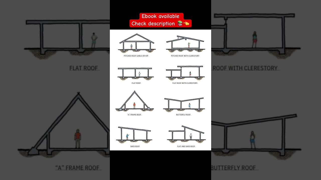 TYPES OF ROOF #shorts #civilengineering065 #viral