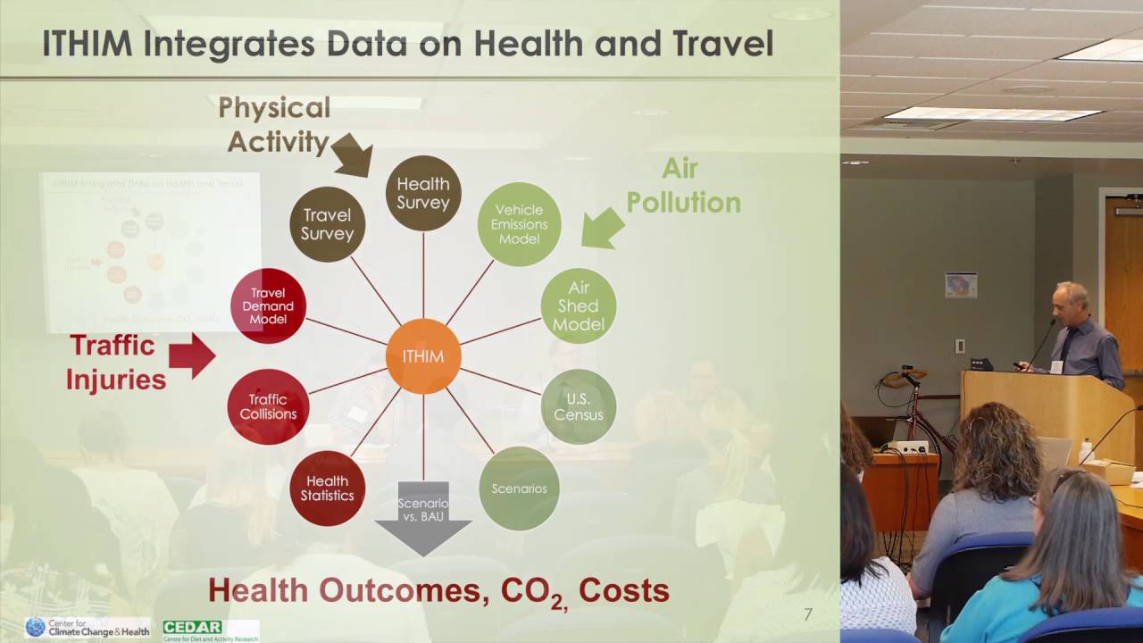Integrated Transport and Health Impact Modeling (ITHIM) Forum