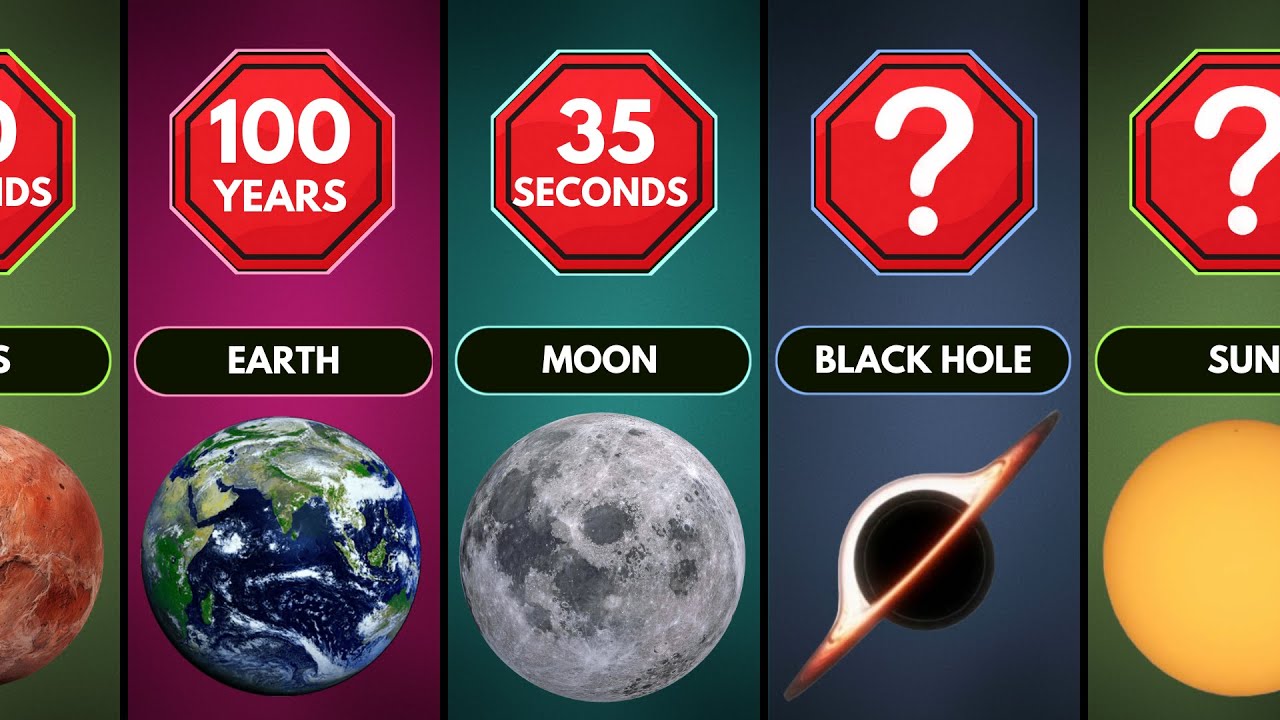 How Long Can Humans Survive on Different Planets