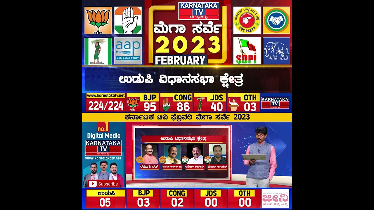 Karnataka Election Survey February 2023 | Udupi Constituency | Karnataka News