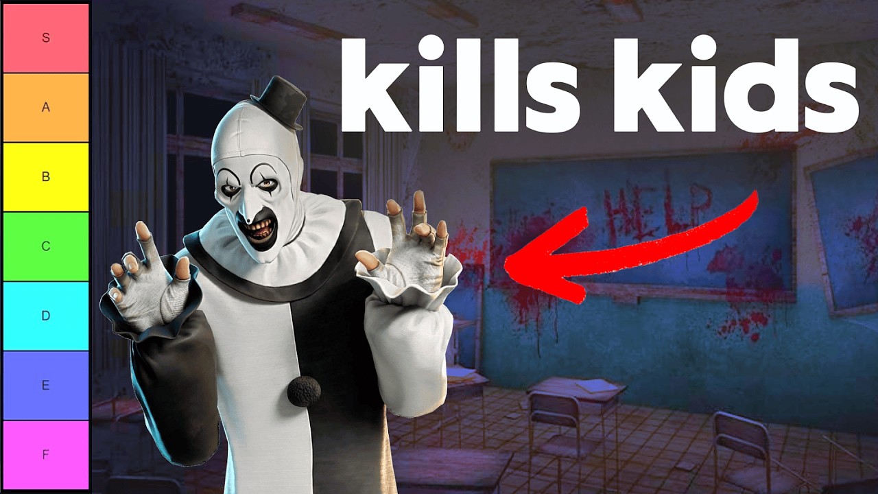 Рейтинг коллабораций в Fortnite по степени опасности