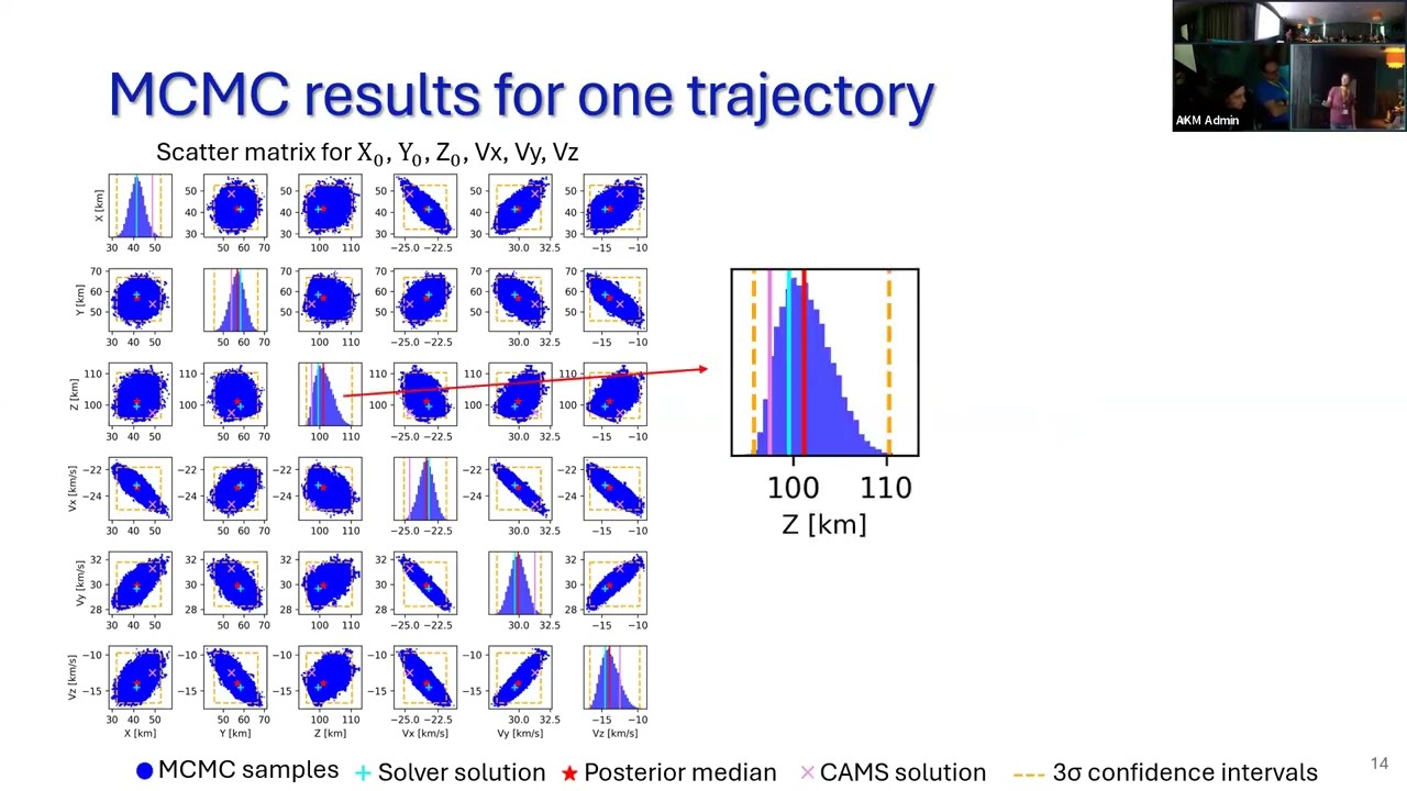 Improved meteoroid trajectory and speed reconstruction with BRAMS: pre-t0 phase... ( IMC 2025 )