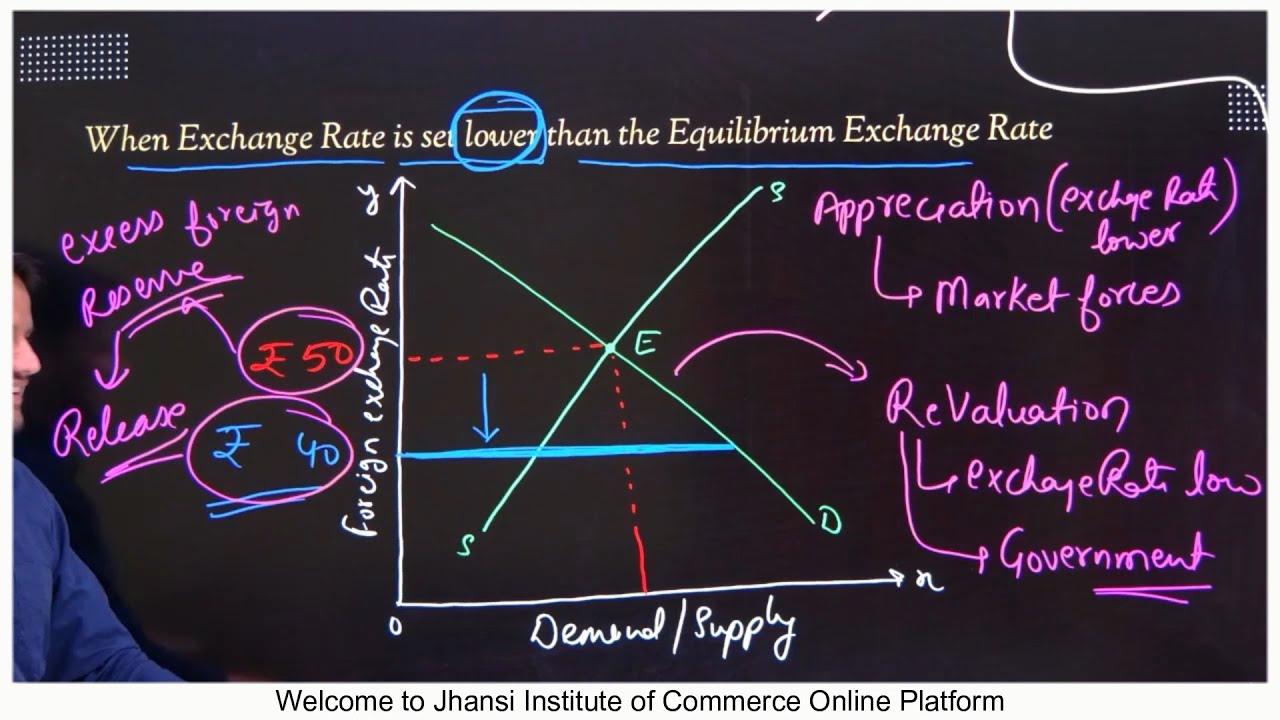 P2 Fixed Exchange Rate (Devaluation and Revaluation) निश्चित विनिमय दर