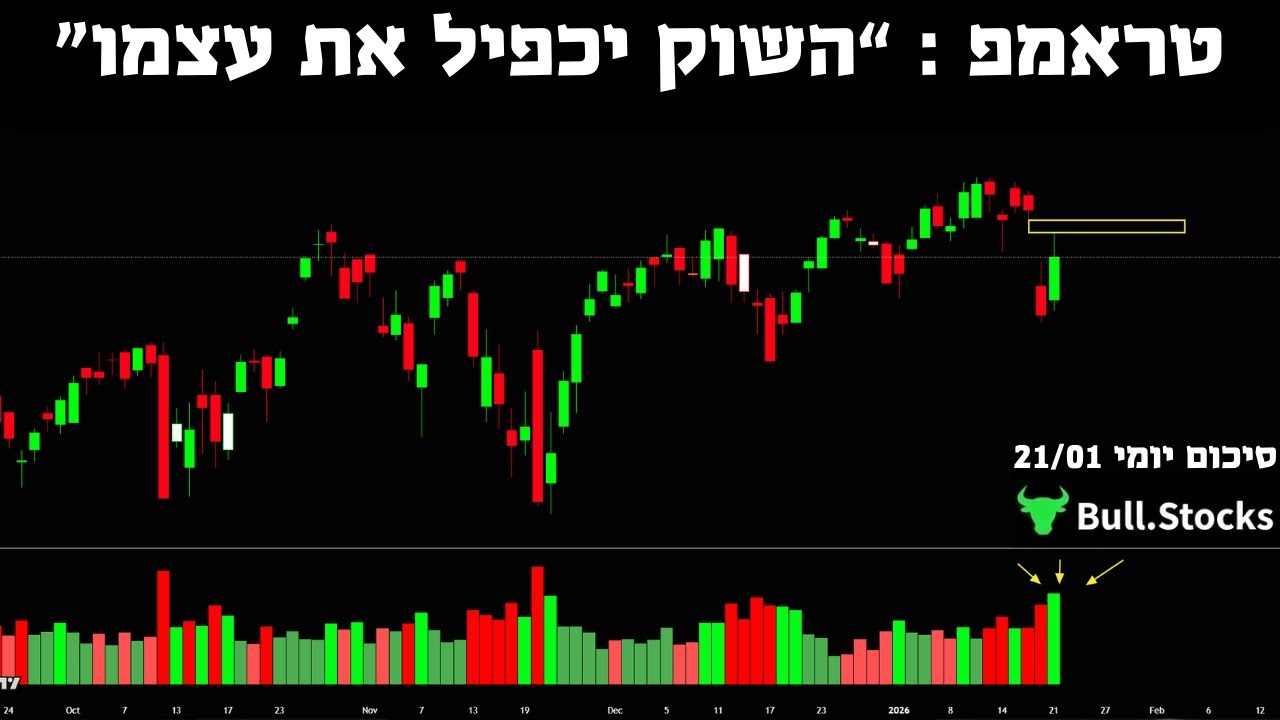 טראמפ אומר “השוק יכפיל את עצמו” – המכסים נדחים, השוק קופץ והיום ה–PCE ו–GDP!