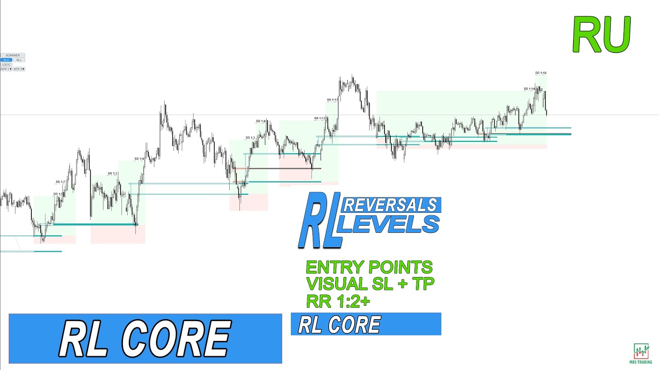 RL Core. Индикатор глобальных разворотных уровней