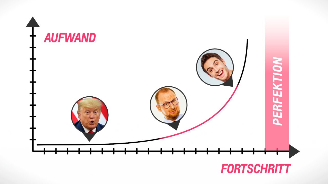 Wie man einen Perfektionisten erkennt!