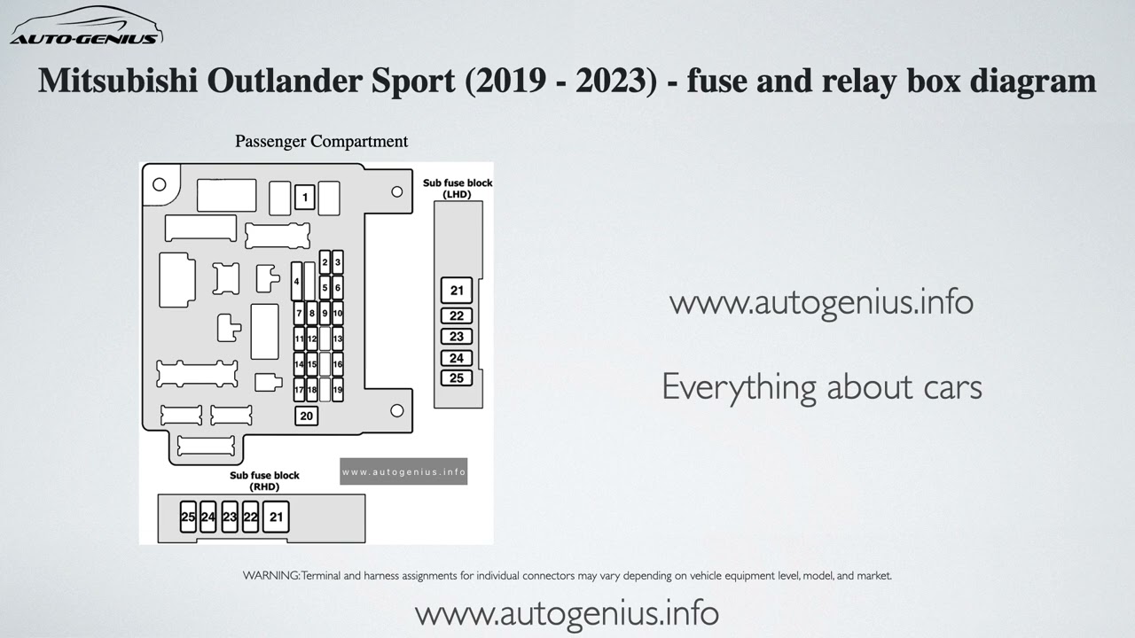 Mitsubishi Outlander Sport (2019 - 2023) – fuse box and relay diagram