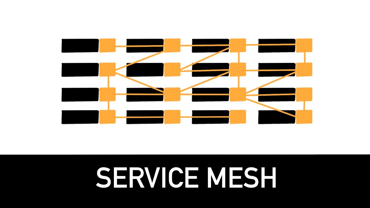 Service Mesh Explained in 3 minutes