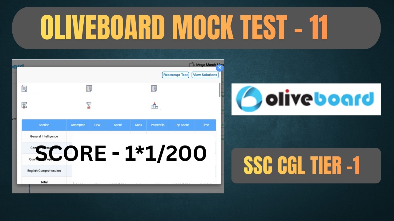 Oliveboard SSC CGL Tier 1 Mock 11