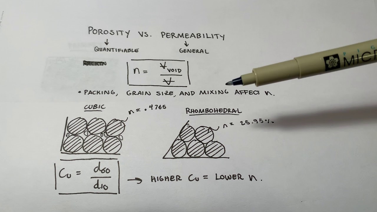 Hydrogeology: Porosity
