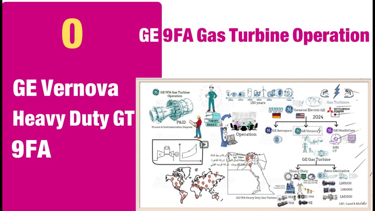 GE 9FA Heavy Duty Gas Turbine  | Series intro