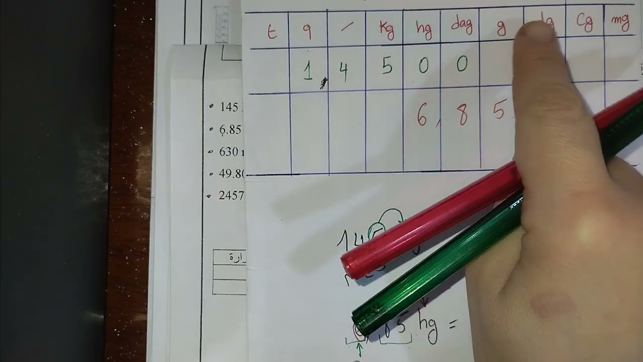حل التمرين الأول تحضيرا للفرض لتلاميذ 1 متوسط 